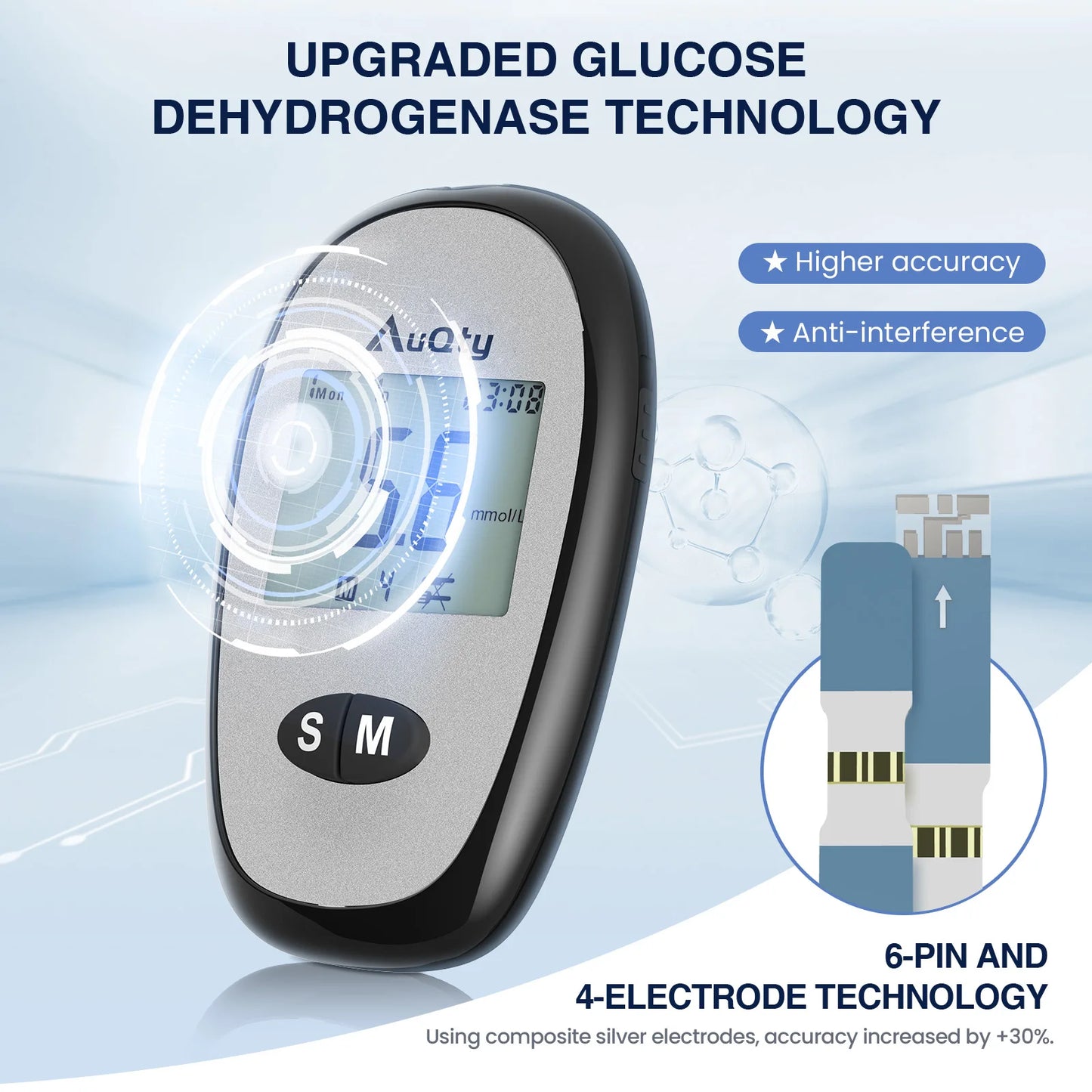 Blood Glucose Meter With GDH Blood Glucose Test Strip Glucometer Kit Blood Sugar Monitor for Diabetes Test 5 Seconds Fast Result