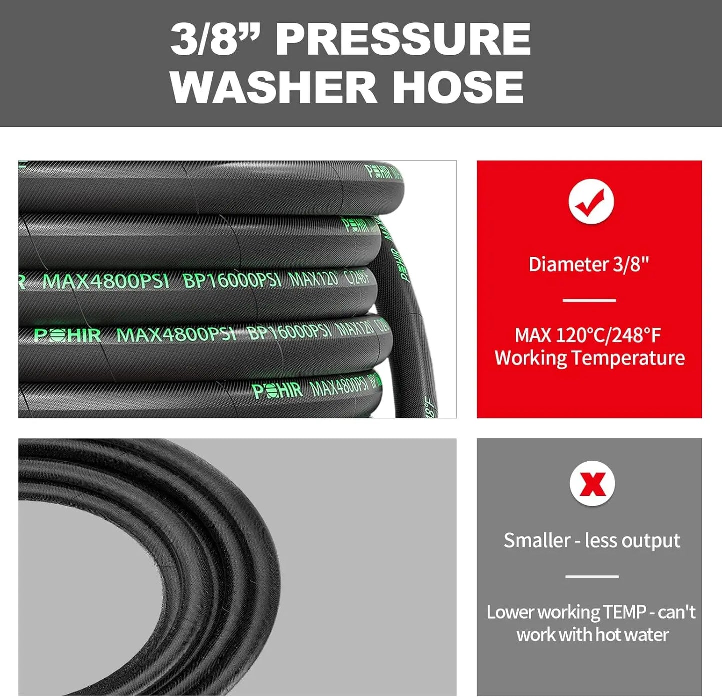 Pressure Washer Hose for Cold & Hot Water - 4800 PSI - Kink Resistant, Industrial-Grade Steel & Quick Connect | 100 ft