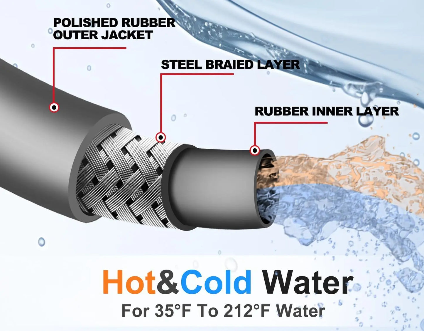 Non Marking 3/8" 4200 PSI Pressure Washer Hose 100 FT for Hot/Cold Water Rubber Wire Braided Kink Resistant Swivel